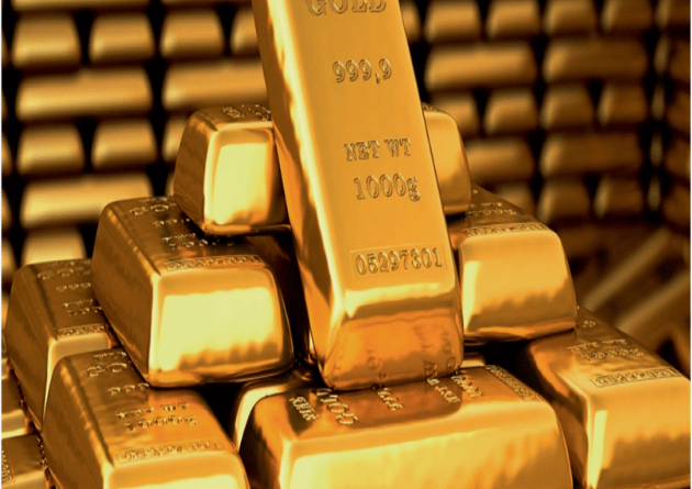 Gold Price Dynamics