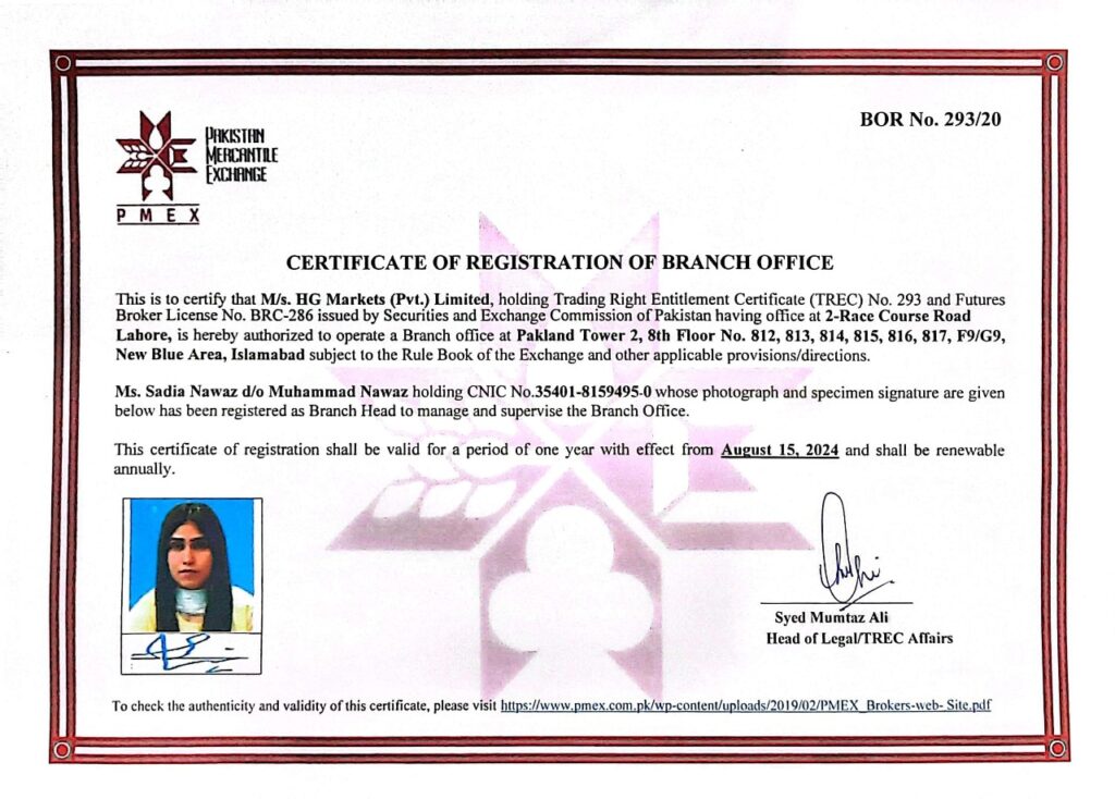 Islamabad Office Registration Certificate