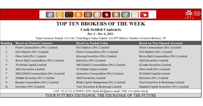 Ranking (1)