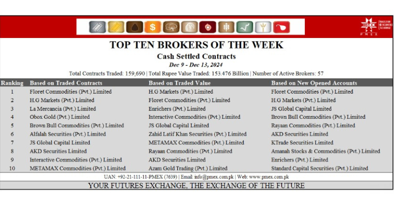 Ranking (2)