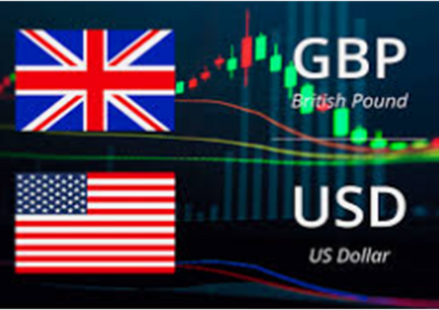 GBPUSD