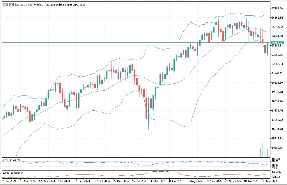Wall Street futures inch higher amid optimism for quick U.S. exit from Iran