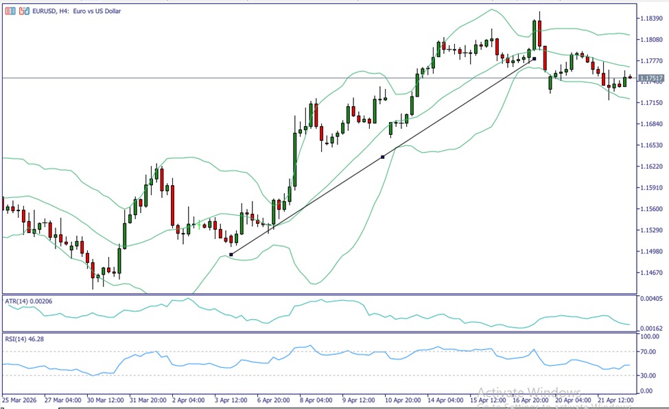 EUR/USD Pauses Near 1.1750 as Iran’s Ceasefire Unravels