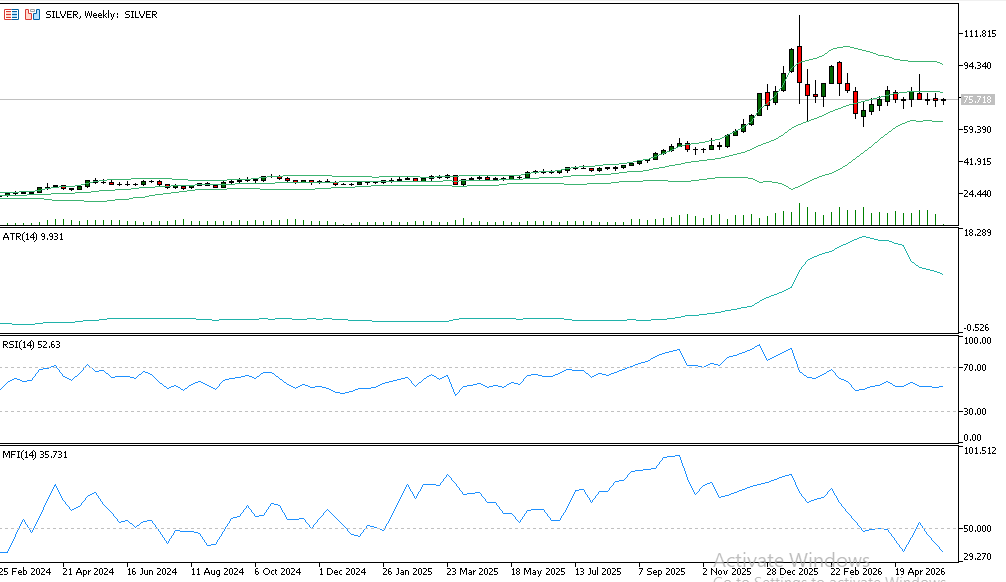 Silver Graph
