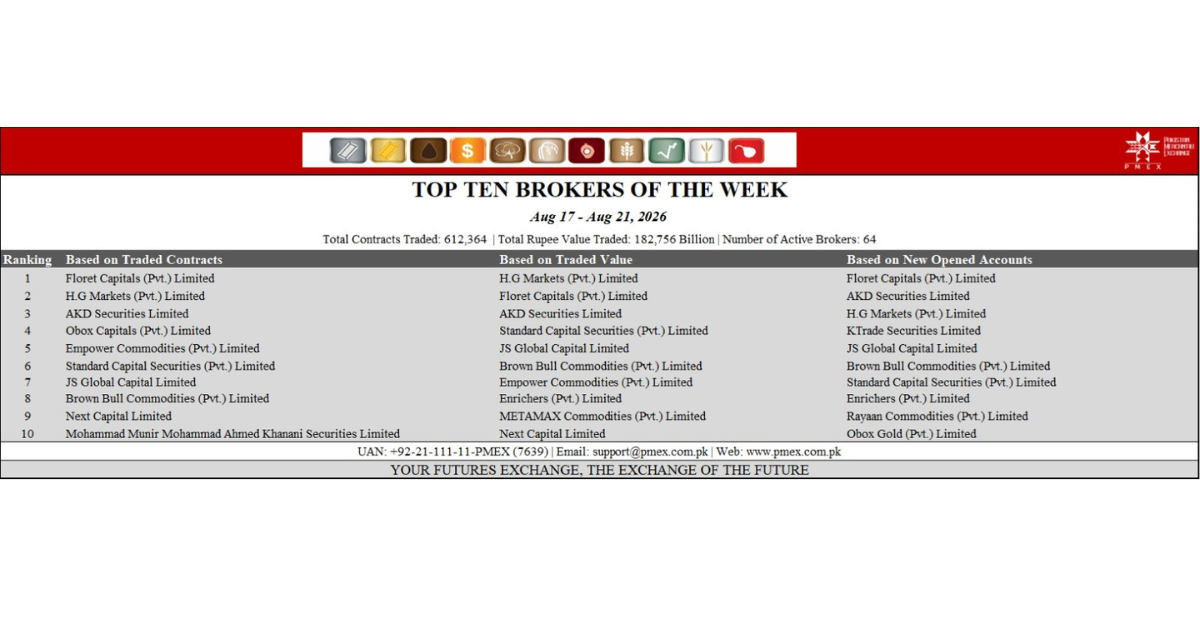 Ranking (19)