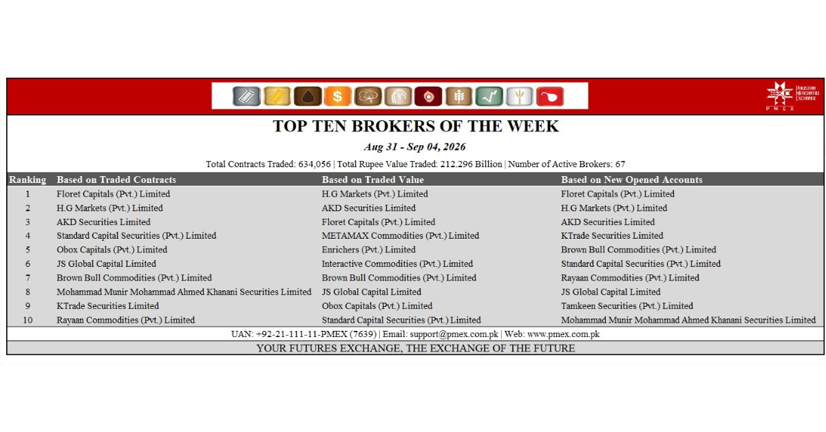 Ranking (21)